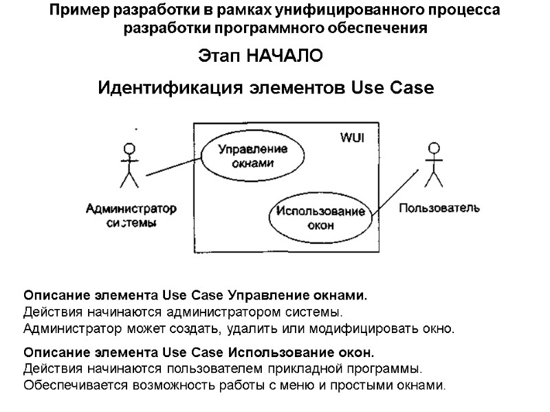Пример разработки в рамках унифицированного процесса разработки программного обеспечения Этап НАЧАЛО Идентификация элементов Use